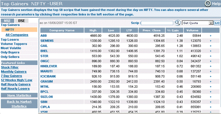 Top 50 gainers