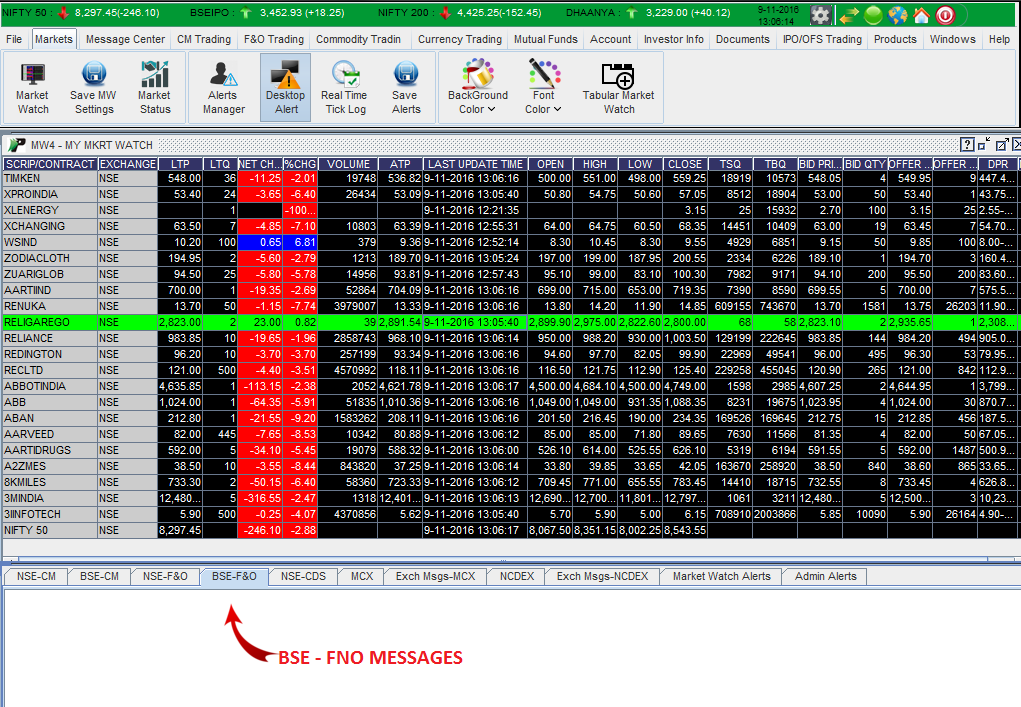 BSE-FNO TAB
