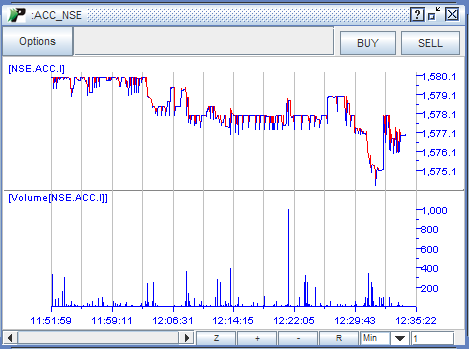 Intraday Charting